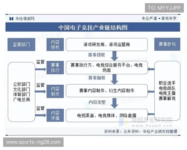 电竞产业新兴趋势与发展潜力分析:未来五年市场格局与创新机会探讨 电竞产业新兴趋势与发展潜力分析:未来五年市场格局与创新机会探讨