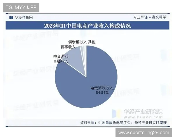 电竞行业蓬勃发展推动全球数字娱乐产业革新与创新探索