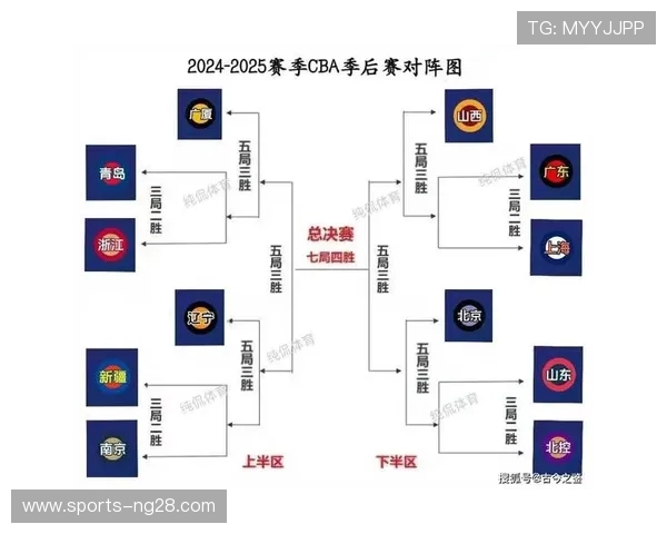 2021年CBA季后赛广东队对阵吉林队精彩回顾与赛后分析