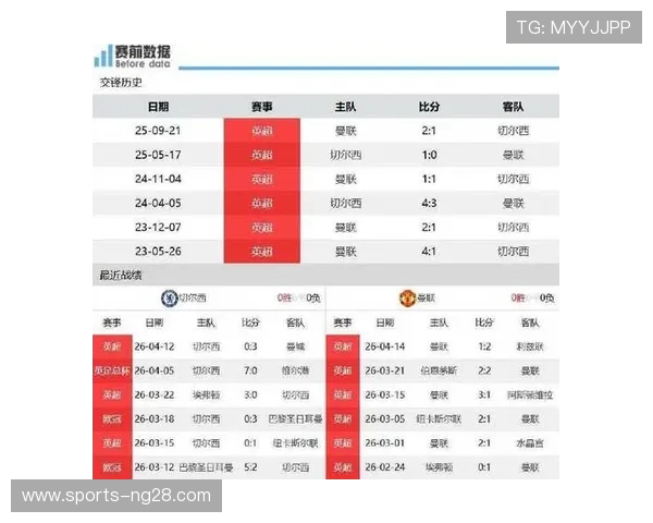 曼联与切尔西对决前瞻及比分预测分析，谁将赢得这场焦点战役